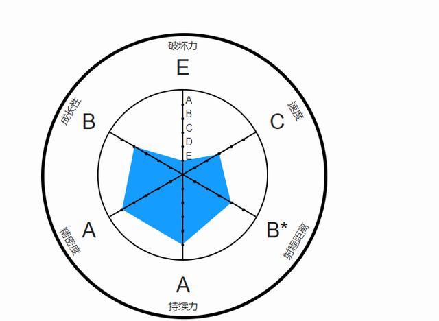 米斯达替身面板图片