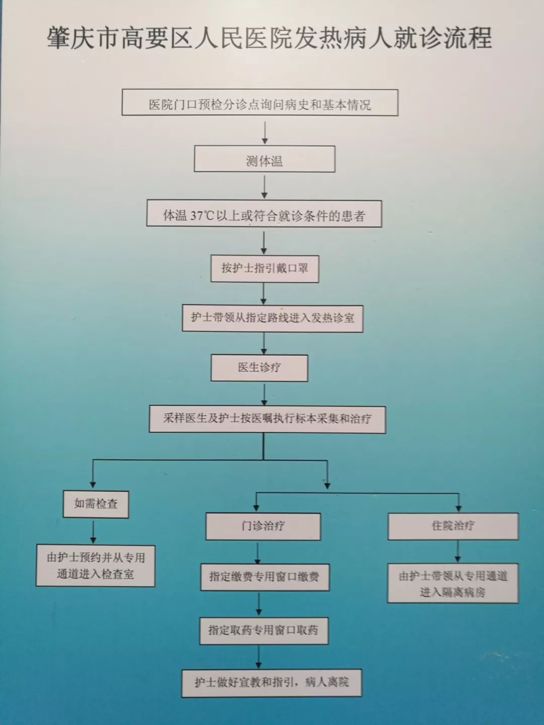 众志成城万众一心发热门诊板房的建成促进高效就诊同时为发热患者就诊