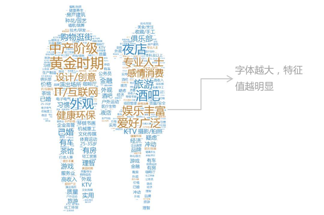 数据分析5用户画像分析法