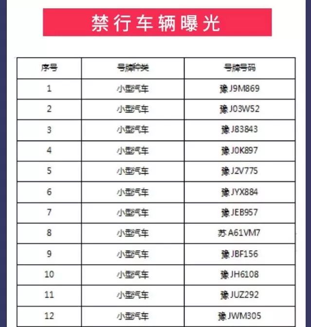 附目前濮阳县限行规定,详情点击