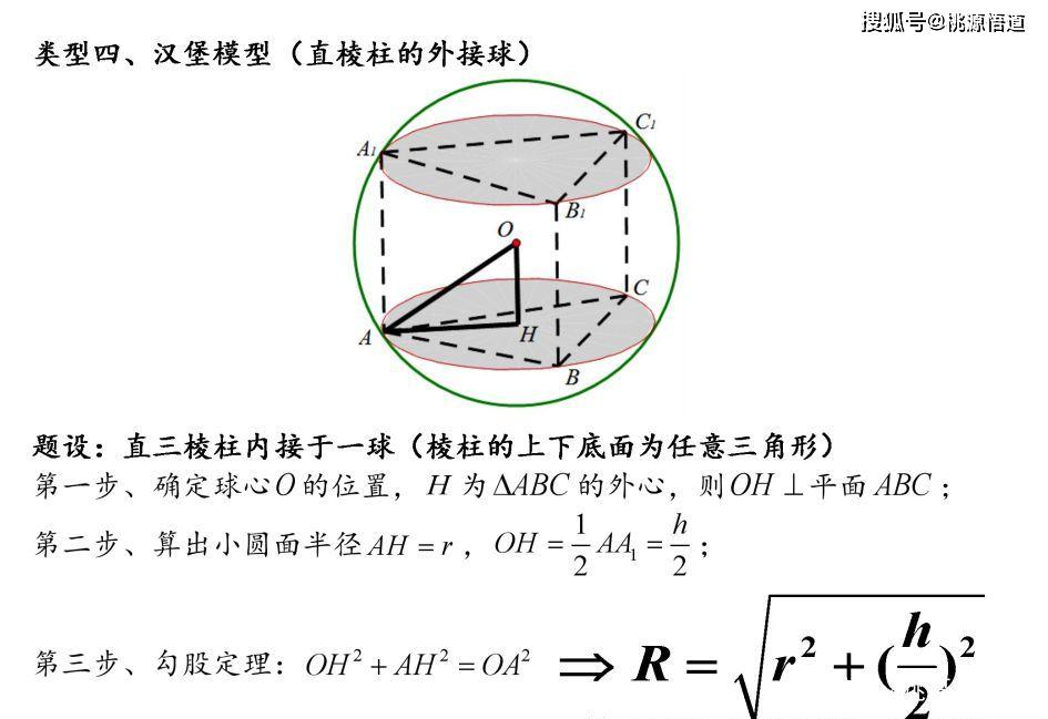 輕鬆搞定高考數學:外接球內切球問題_正方體