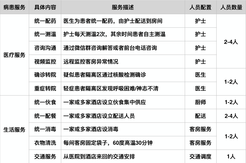 酒店能否被征用为疫情隔离场所酒店隔离区改造提案首发