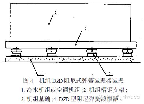 中央空调设备系统与管道的减振措施