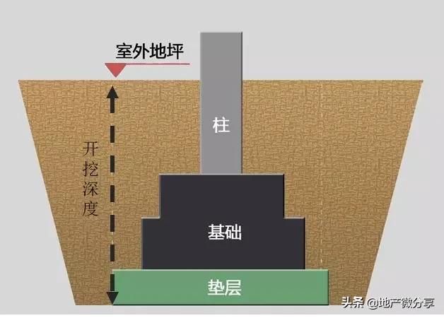 关于室外地坪，你必须知道的_标高