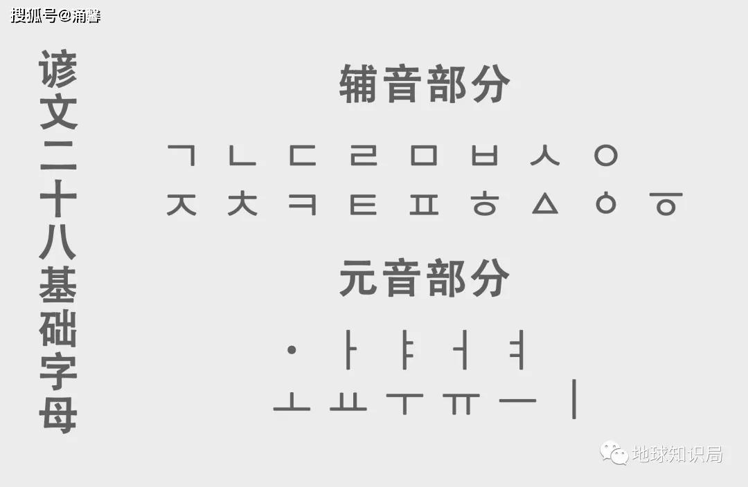 的影响《蒙古字韵》三十六字母表(图片来自:wikipedia)▼《训民正音》