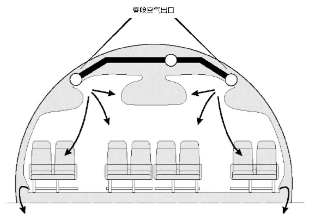 飞机客舱简笔画图片