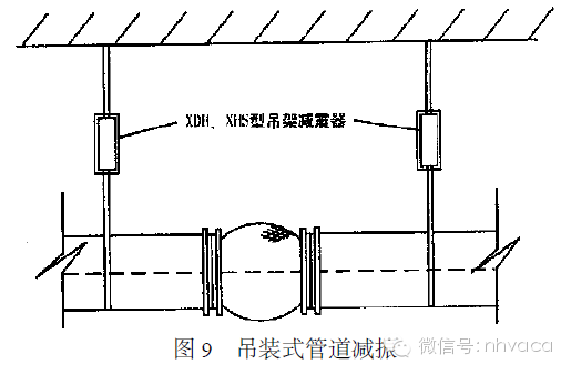 中央空調設備系統與管道的減振措施