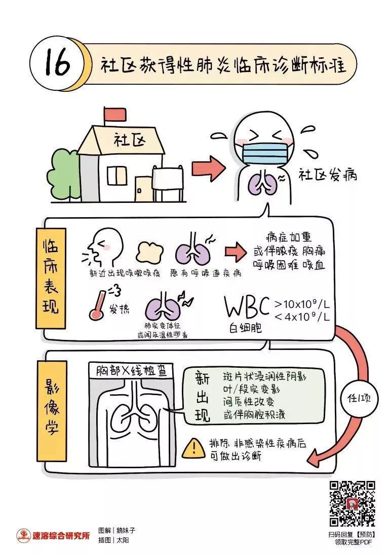 急诊医学资讯注:第五版诊疗方案提示新冠病毒的传播途径中,气溶胶传播