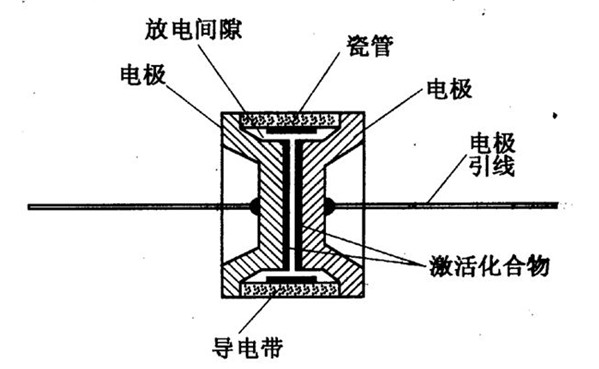 稀有气体制造放电管(气体放电管可以单独使用吗)