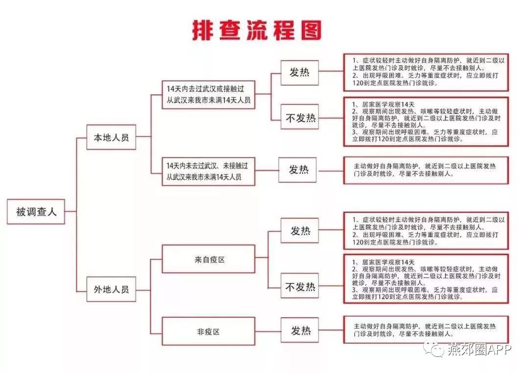 廊坊张元元确诊图片