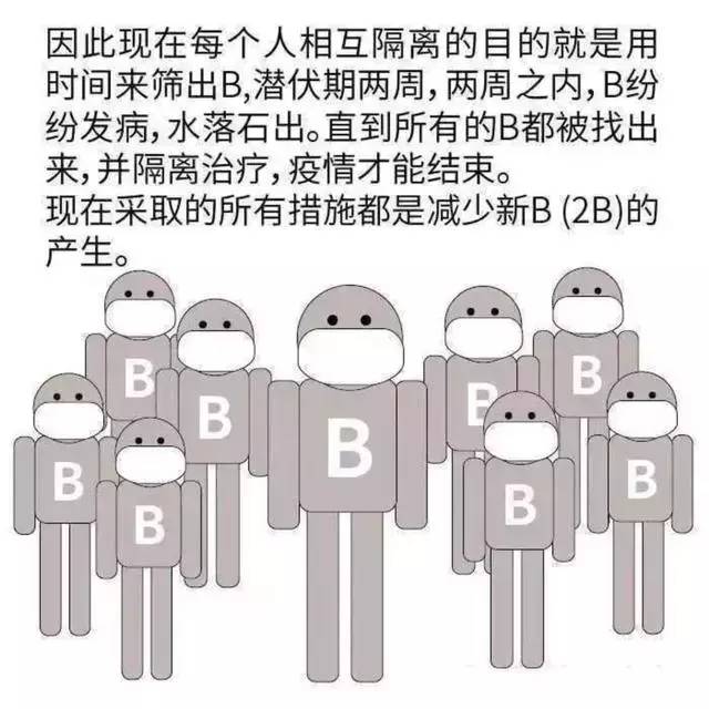 【科普】抗击疫情:咱必须分清这四类人ABCD!逻辑认知,人人有责-搜狐大视野-搜狐新闻