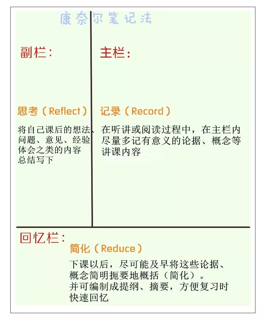 单词直播课day3听说这样记笔记更高效学霸笔记分享