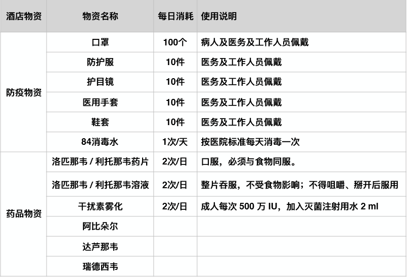 《酒店隔离区改造提案》首发