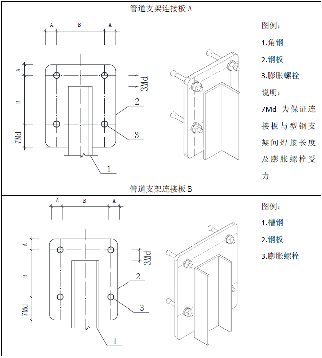 中建三局机电安装如何创优这份工艺策划很有用