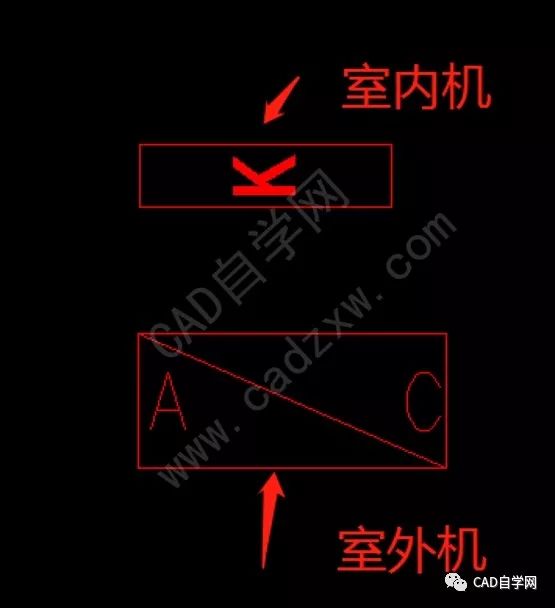 暖通专业cad图纸应该怎样看