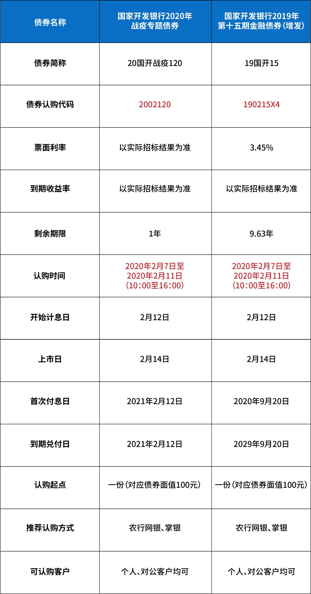 抗疫进行时农行债市宝国开战疫专题债券即将开售