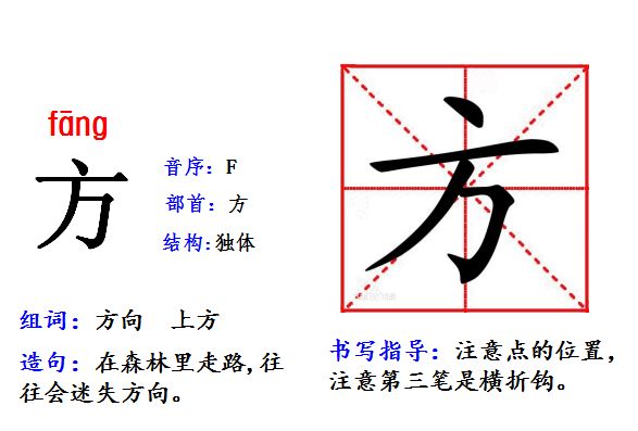 部编版一年级语文下生字拼音偏旁结构组词造句