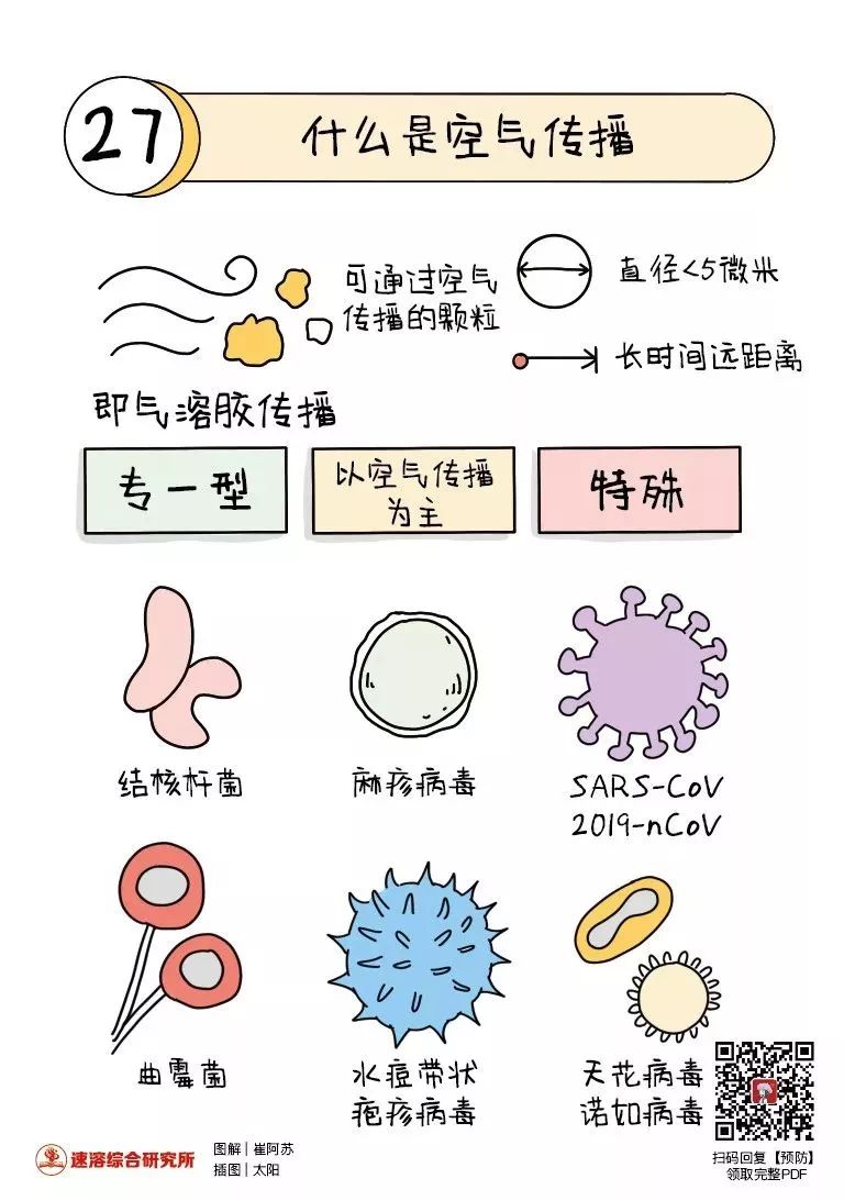 急诊医学资讯注:第五版诊疗方案提示新冠病毒的传播途径中,气溶胶和