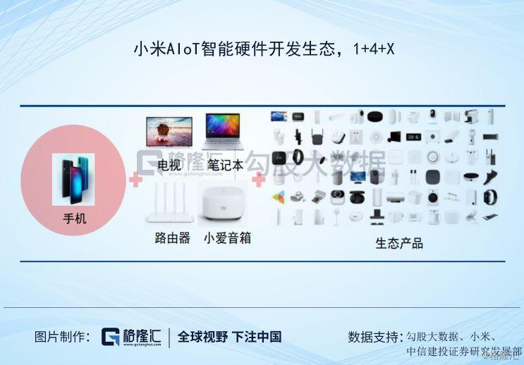 格隆汇2020下注中国十大核心资产之七小米集团w1810hk