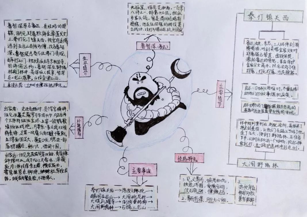 【个性东辰】看我独家花式度假法