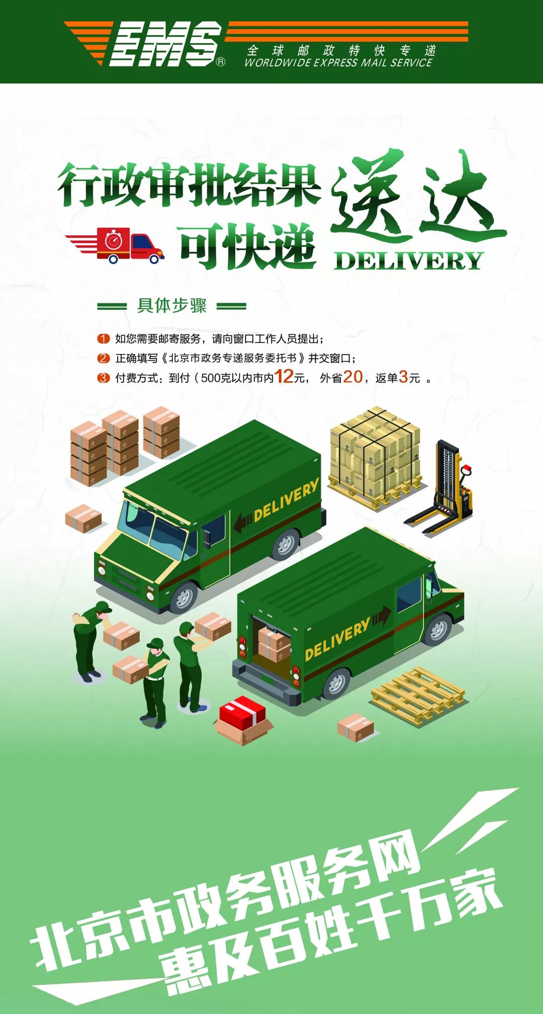 北京邮政ems,惠及百姓千万家