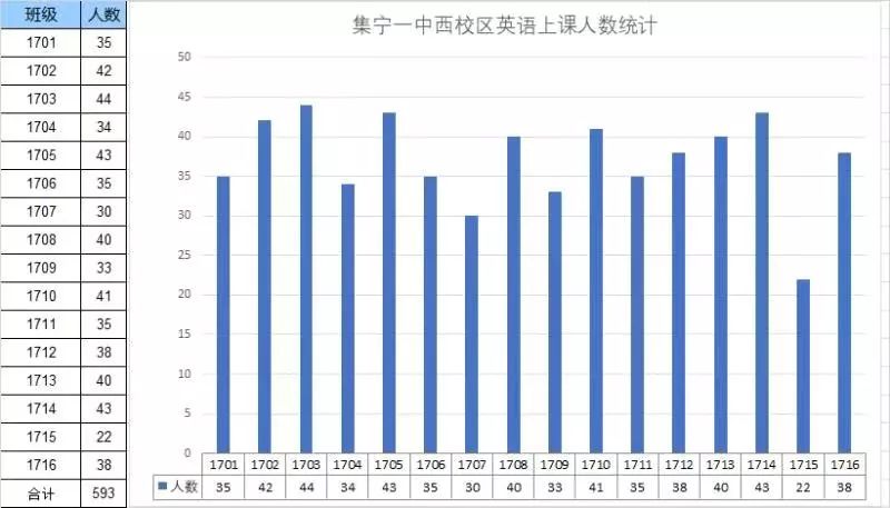 榆树湾校区学生在线学习参与率统计情况总编:张迎霞美编:王晓晗返回