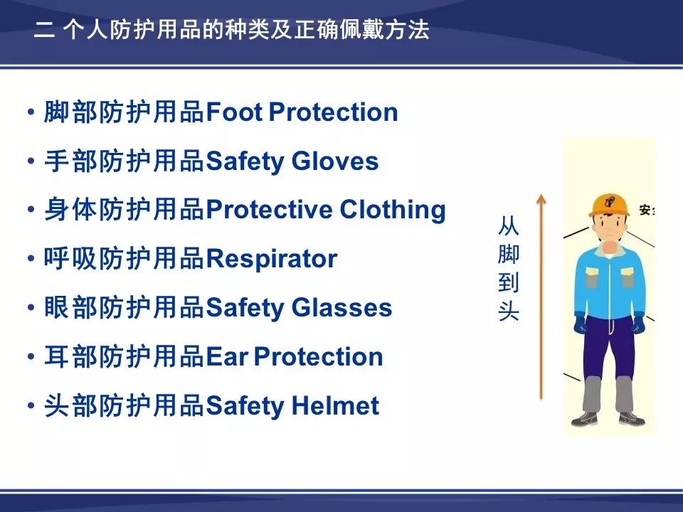 个人防护用品ppe培训教材ppt
