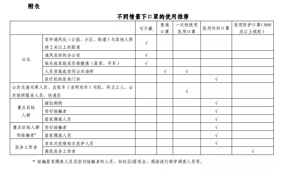 广东省预防新型冠状病毒感染的肺炎口罩使用指引