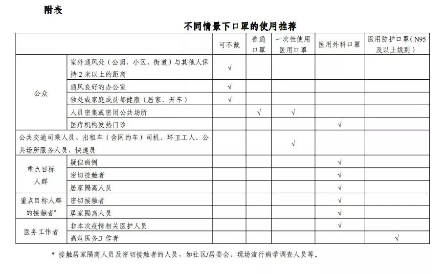 口罩领取登记表图片