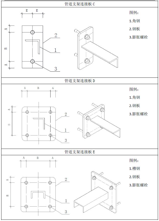 中建三局机电安装如何创优这份工艺策划很有用