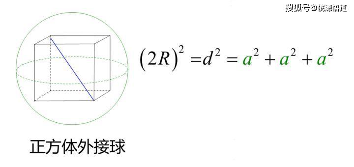 輕鬆搞定高考數學:外接球內切球問題_正方體