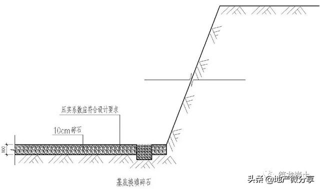 土方及边坡,地下防水,地基与基础工程标准化工艺做法