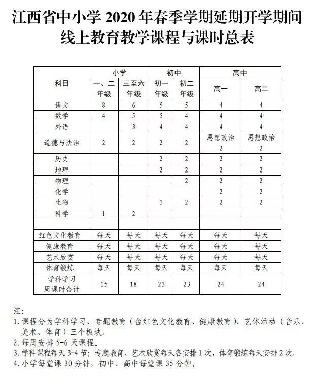 初中一,二年级:语文,数学,外语,道德与法治,历史,地理,物理(仅初中二