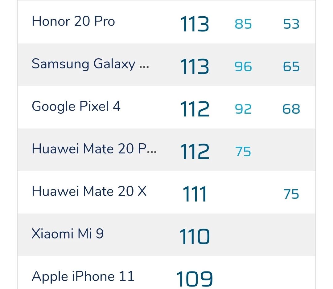 mate20x拍照跑分呈上,这时候公布是清库存?_华为