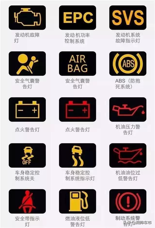 汽车的各种故障灯图标都在这了,看看你认全了吗?