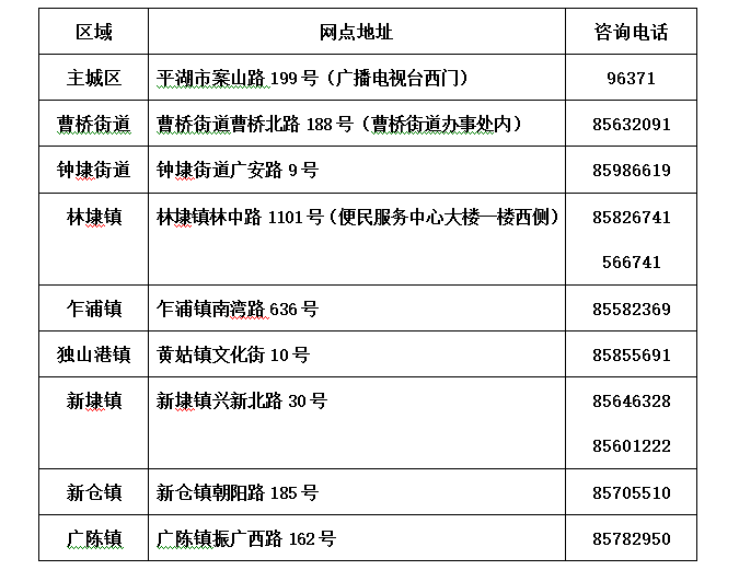 如有疑问,请致电华数客服热线96371,也可拨打华数各镇街道营业厅电话