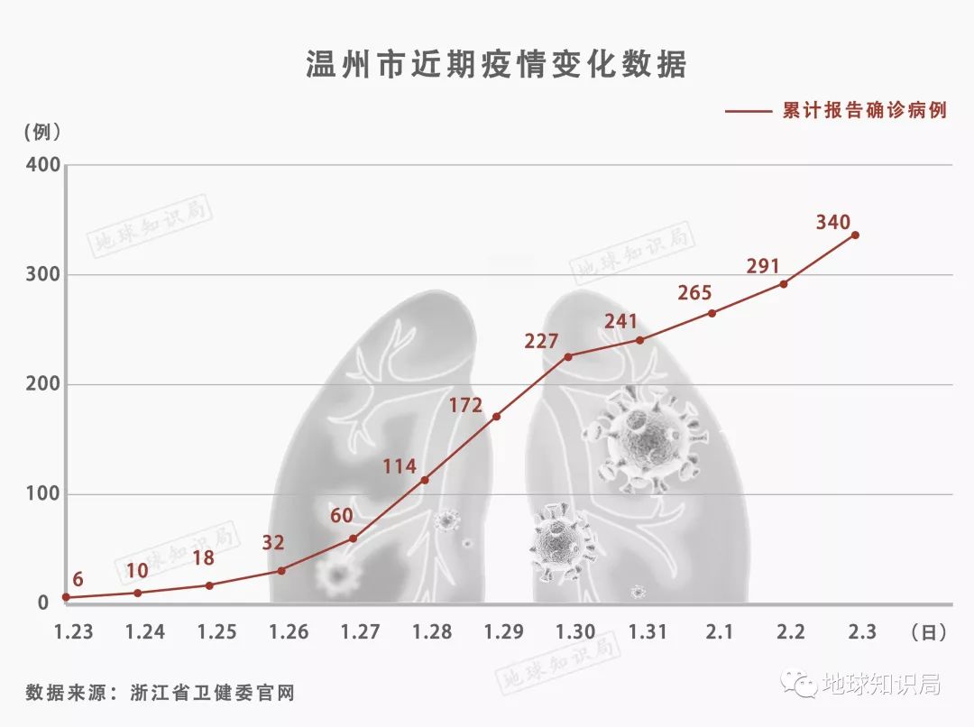 温州为什么会成为疫情重灾区