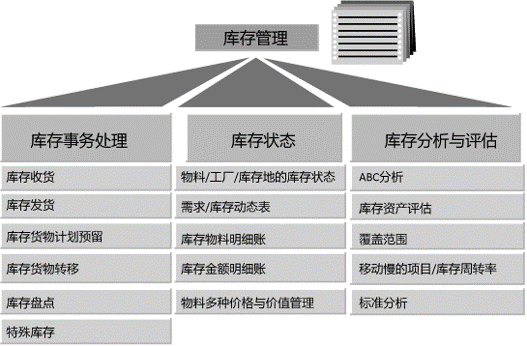 仓储会计数据库