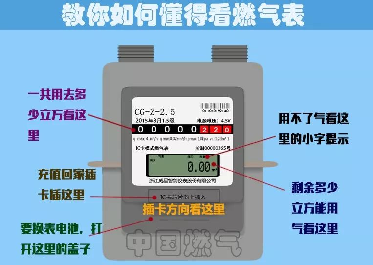 燃气插卡位置在哪里图片