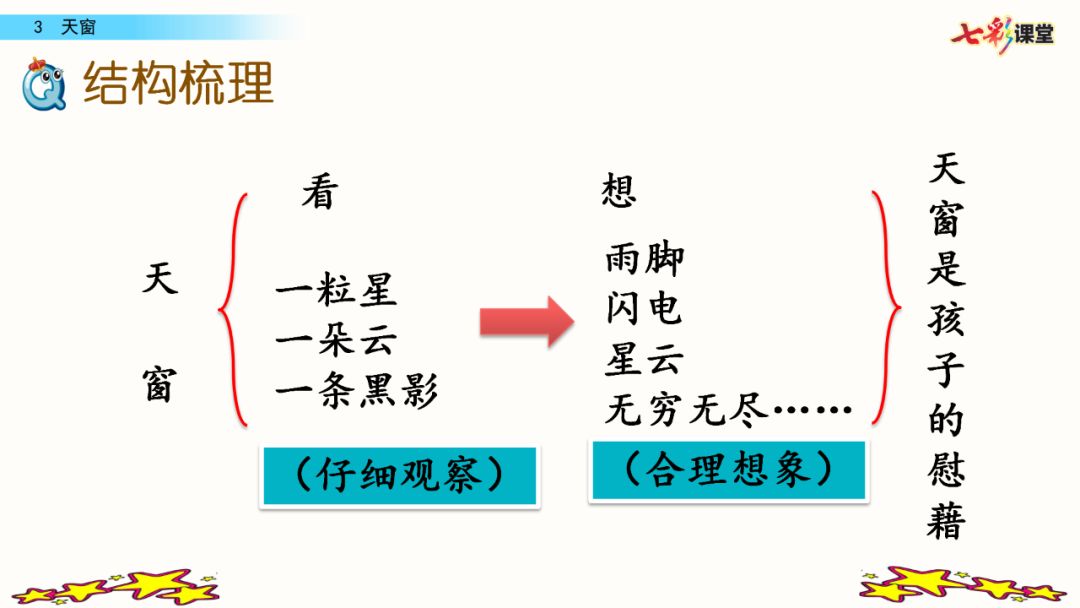 部編版四年級下冊第3課天窗圖文講解知識點梳理