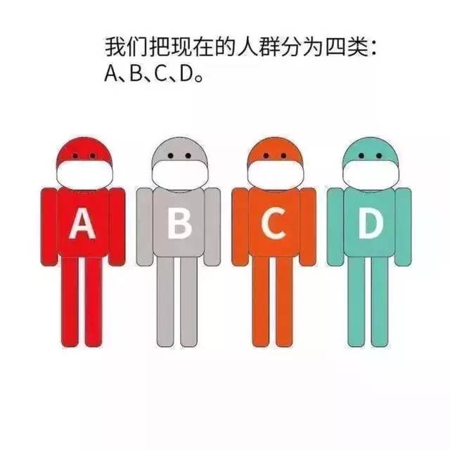 【科普】抗击疫情:咱必须分清这四类人ABCD!逻辑认知,人人有责-搜狐大视野-搜狐新闻
