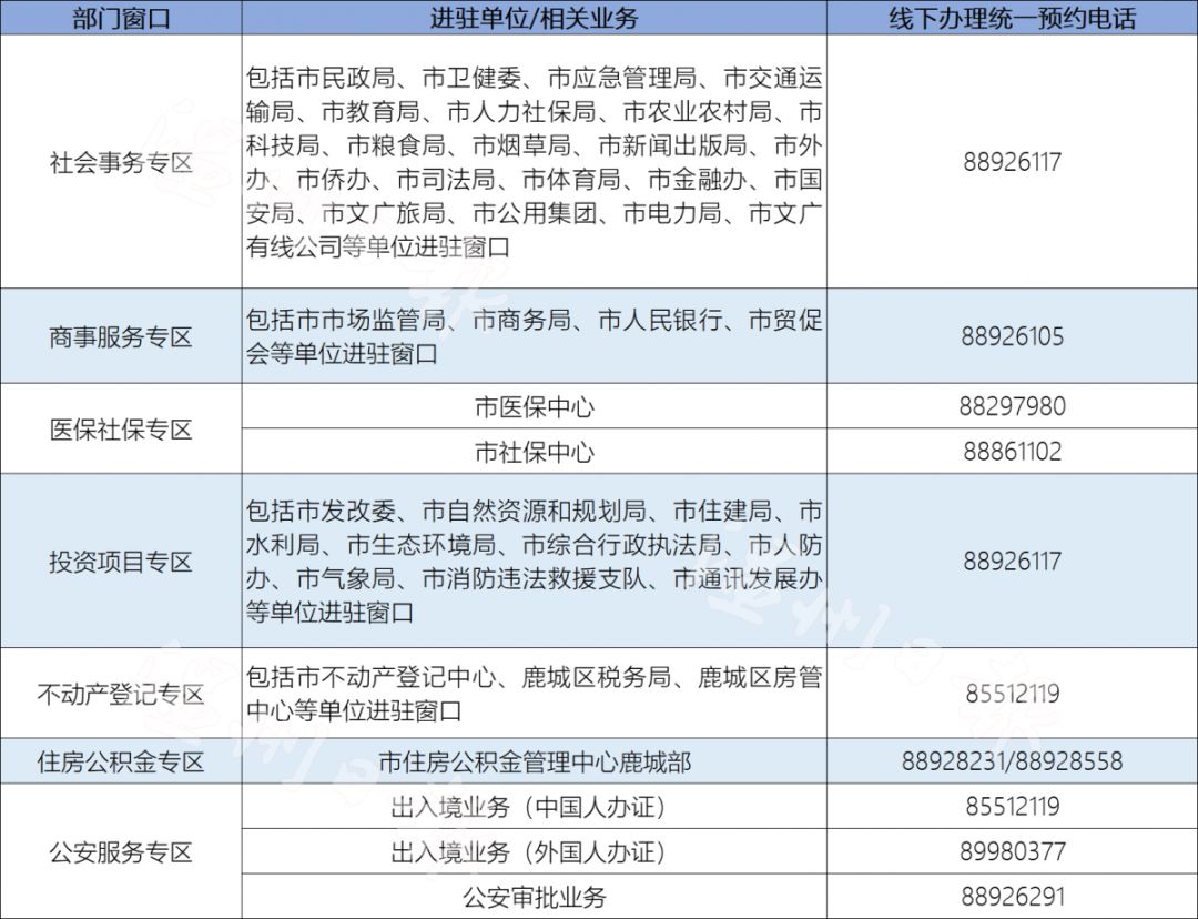 温州市民中心公布咨询服务热线,2月9日起,接受急需业务办理预约!_电话