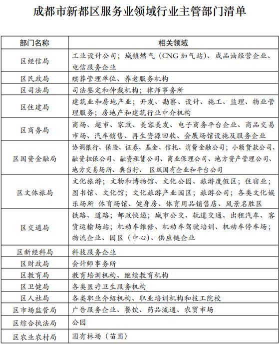 新都區商務局提出五條措施促進服務業企業有序復工復業