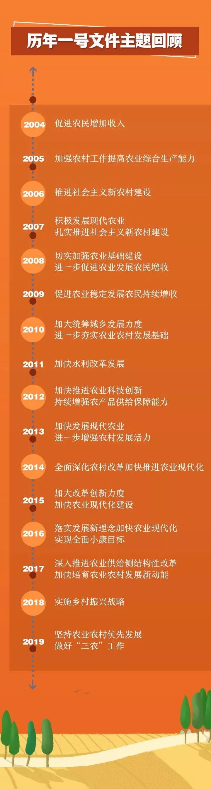 全文2020年中央一号文件发布