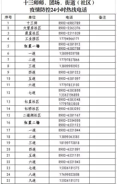 兵团各级公开疫情防控24小时热线电话475部