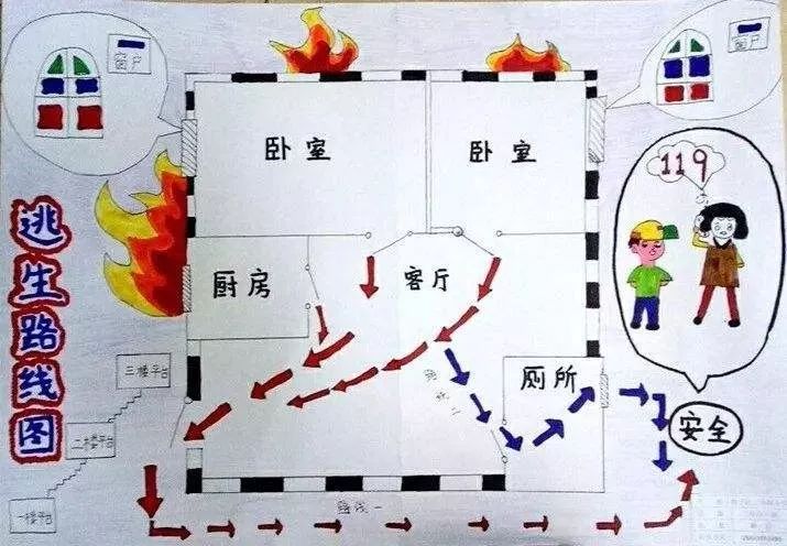 宅在家畫一張逃生路線圖關鍵時它是拯救一家人的超強底氣