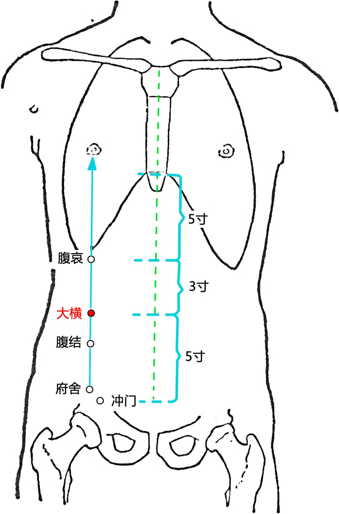 吃多腹胀有办法,穴位按揉助消化