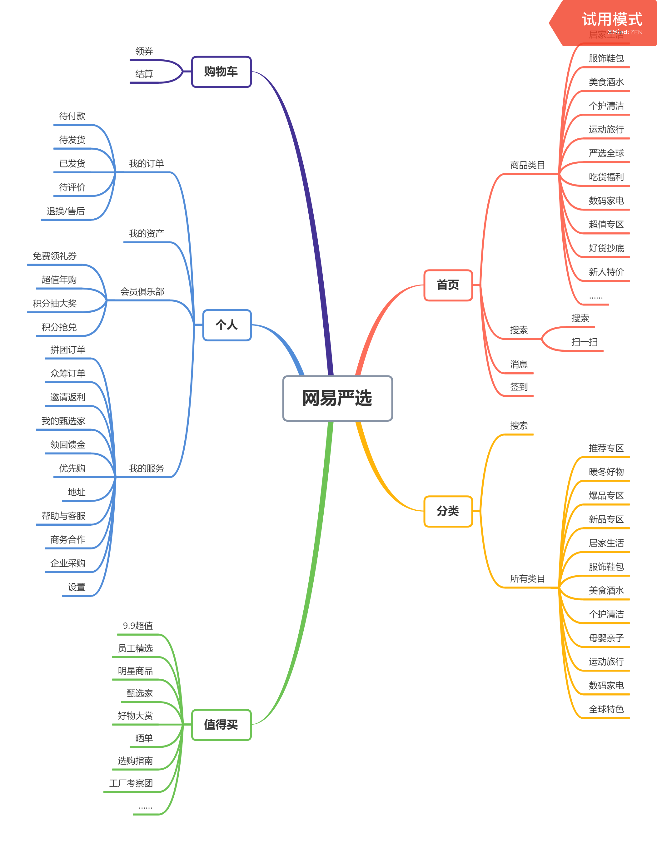 网易严选产品分析新消费之下的无印良品