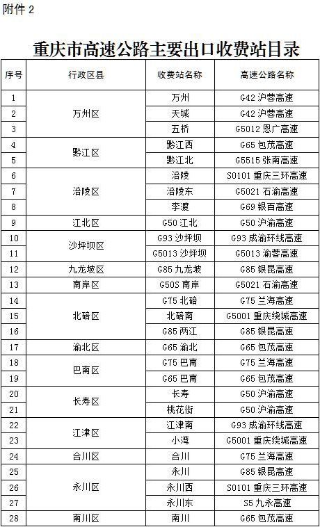 非渝籍車輛如何才能上高速?區縣回主城是否可以通行.答案來了_重慶