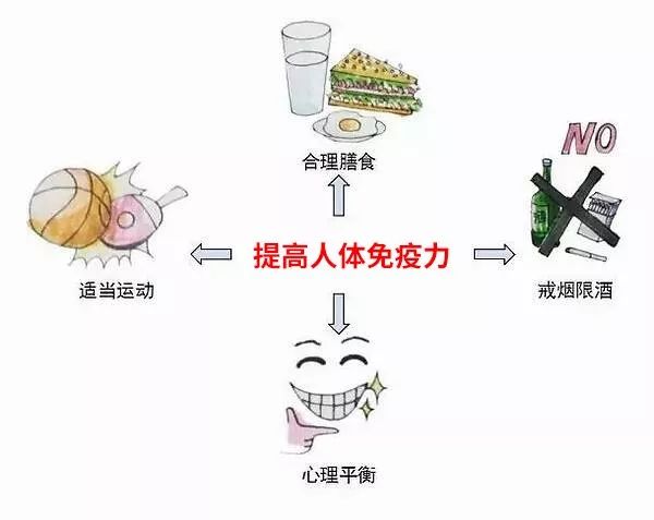 武汉战疫本质上是人体免疫力平衡下的健康保卫战您觉醒了吗